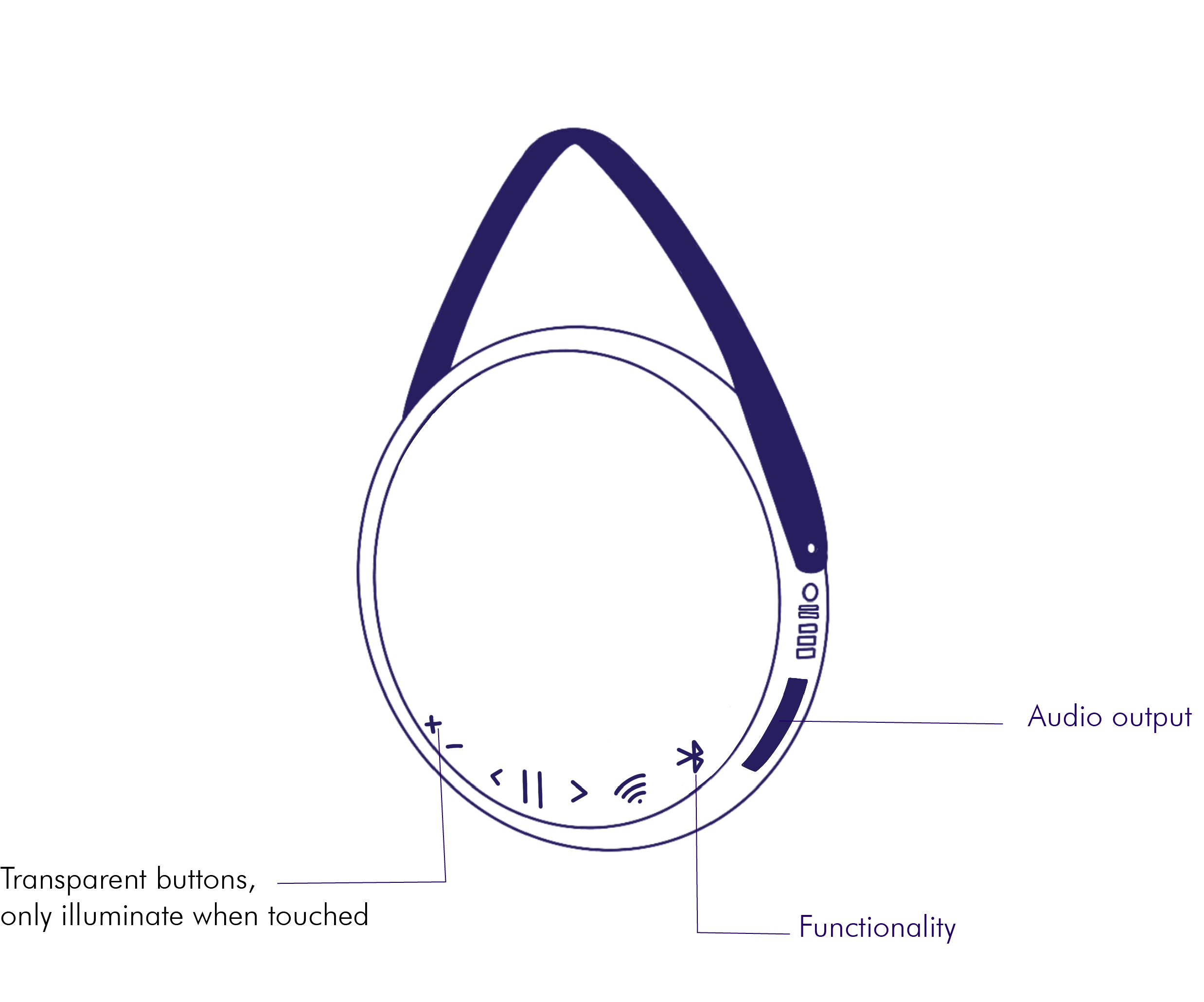 Croquis de la version audio