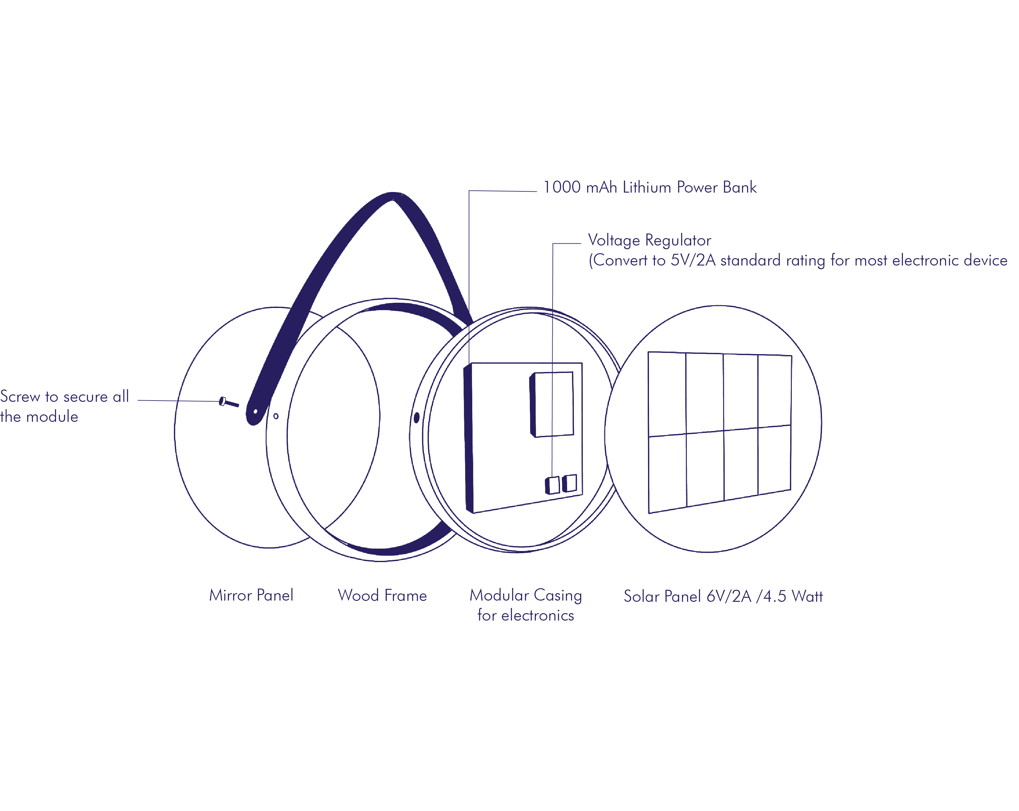 Croquis de la structure
